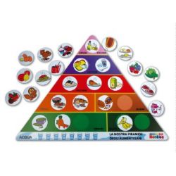 PIRAMIDE ALIMENTARE