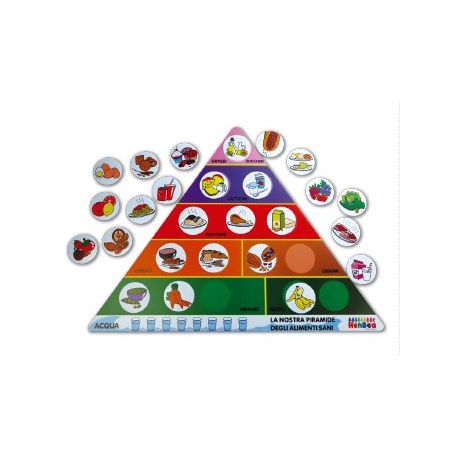 PIRAMIDE ALIMENTARE PER BAMBINI